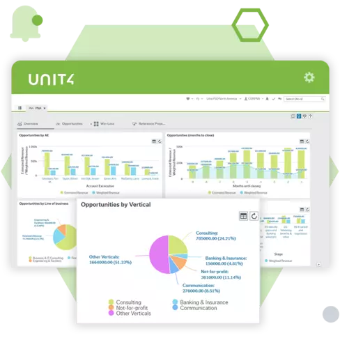 Skjermbilde som viser driftsrapporteringens funksjoner for datavisualisering med Unit4 ERP